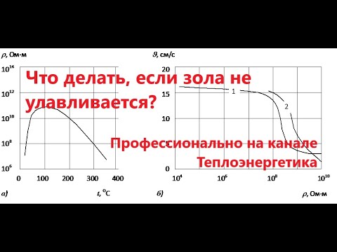 Видео: Улавливание золы с неблагоприятным УЭС