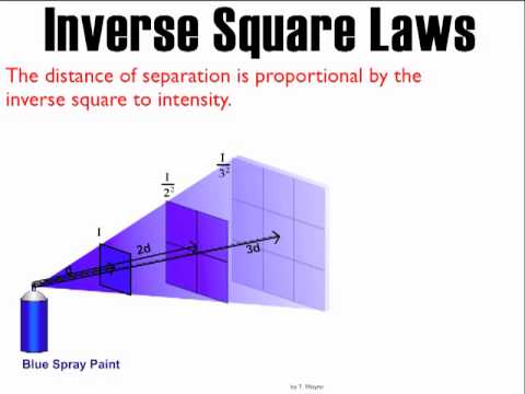 Видео: Объяснение закона обратных квадратов