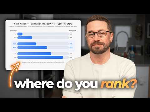 Видео: 6 стадий роста YouTube: какое место вы занимаете?