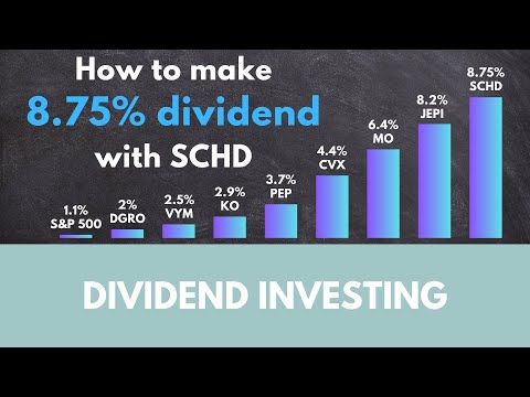 Видео: Как получить дивидендную доходность 8,75% с помощью SCHD