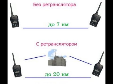 Видео: Мобильный РЕТРАНСЛЯТОР - увеличит расстояние работы раций