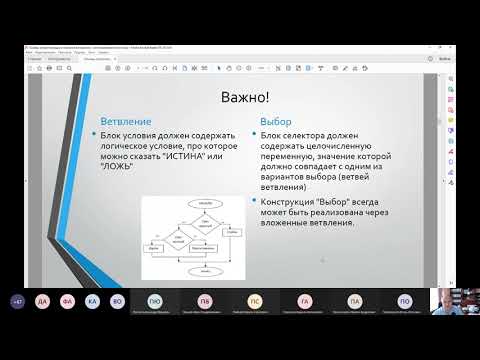 Видео: Практики ХусаиновНШ - Блок-схемы (2021)