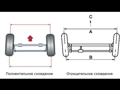 Видео: Линейка для регулировки схождения колес в домашних условиях