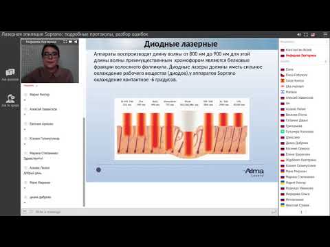 Видео: Бесплатный вебинар «Лазерная эпиляция Soprano™  подробные протоколы, разбор ошибок»