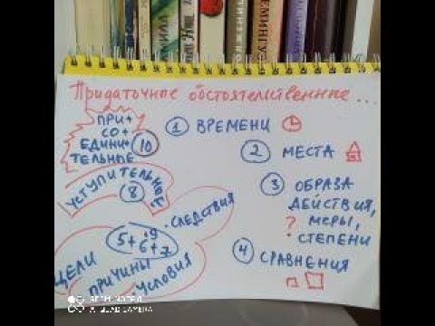 Видео: СИНТАКСИС. Сложноподчинённое предложение. Обстоятельственные придаточные предложения. (ЧАСТЬ 1)