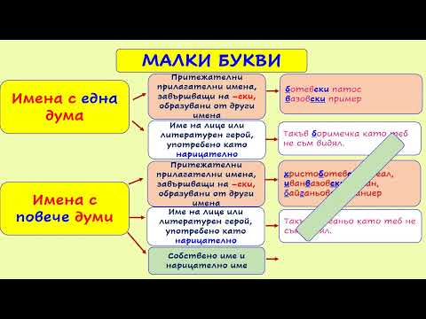 Видео: Правописна норма - по-важни правила