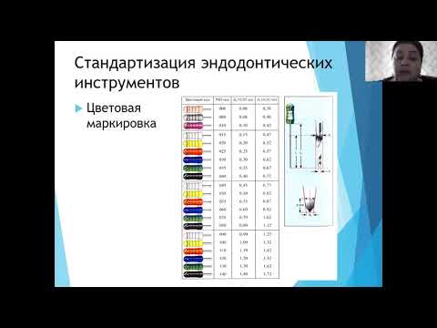 Видео: эндодонтические инструменты