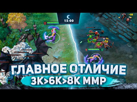 Видео: ГЛАВНОЕ ОТЛИЧИЕ ХАЙ ММР ИГРОКОВ ОТ ЛОУ ММР.: NECR DOTA 2 ГАЙД