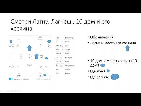 Видео: Джйотиш астрология. Профориентация. Выбор профессии