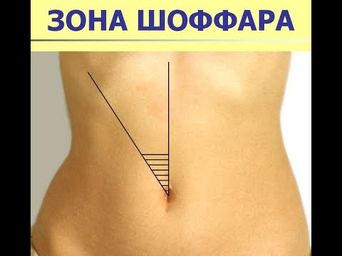 Видео: Поджелудочная железа, методика обследования у детей