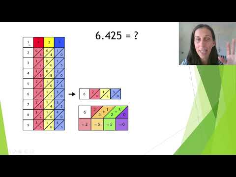 Видео: Умножението сведено до събиране. Как умножаваме с пръчиците на Непер?