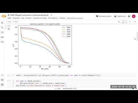 Видео: Лабораторна робота №7. Моделювання динаміки населення.