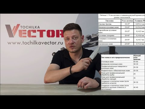 Видео: На какой угол точить ножи и как их определять?