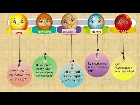 Видео: жаратылыстану 21- сабақ 2 сынып Күн жүйесіндегі ғаламшарлар
