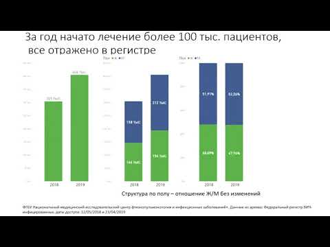 Видео: Клинические рекомендации, алгоритмы диагностики и лечения больных ВИЧ-инфекцией.