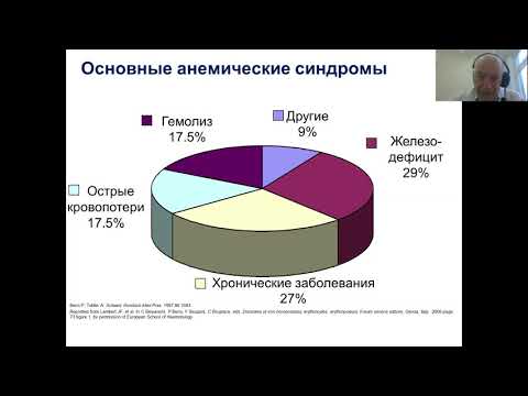 Видео: Лекция: Анемический синдром