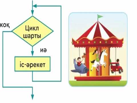 Видео: Өміріміздегі қайталаулар 3 сынып Цикл