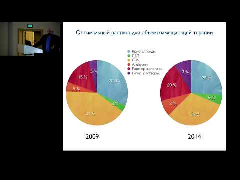 Видео: Нужна ли инфузионная терапия в орит? Проценко Д Н