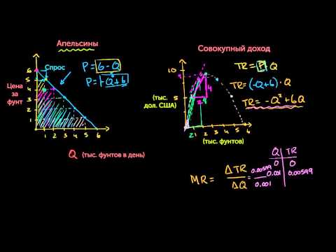 Видео: Оптимизация цен при монополии. Часть 2: Предельный доход