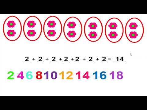 Видео: II одделение - Математика - Поим за множење и знакот по