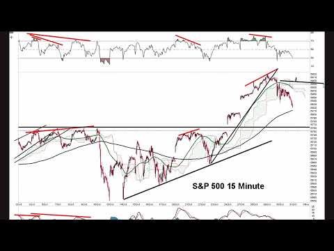Видео: На S&P 500 сформировалась медвежья модель «Висячий человек» — подтверждение окончания бычьего рынка