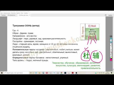 Видео: Ци Мэнь: Триграмма Сюнь, Небесный Помощник (Тянь Фу) и Врата Тайник (Ду Мэнь)