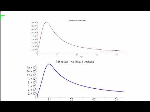 Видео: Метод борьбы с отскоком поршня в пружинной пневматике часть 2