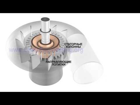 Видео: Турбина Френсиса. Принцип работы радиально-осевой турбины