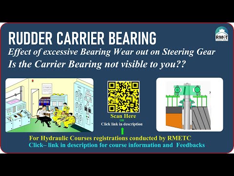 Видео: Что такое отклонение руля? | Важность подшипника руля | Рулевой механизм с поворотными лопастями ...
