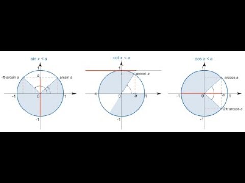 Видео: Тригонометриялық теңсіздіктерді шешу тәсілдері
