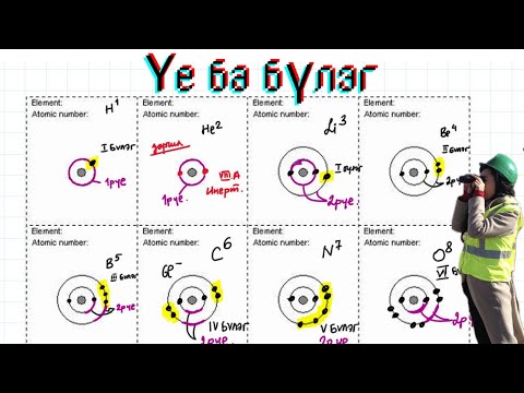Видео: Level 1: 4-р хичээл. Үе ба бүлэг