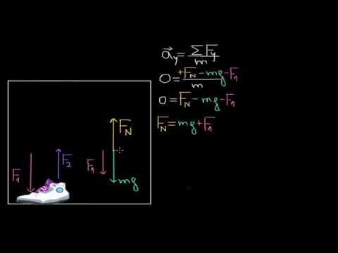 Видео: Още за реакцията на опората (обувка на пода) | Физика | Кан Академия