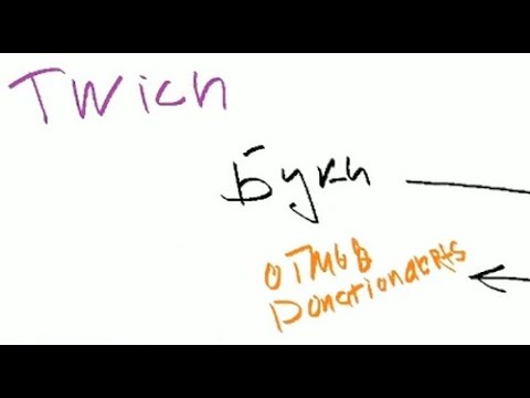 Видео: Мафия Твича, отмыв, боты.