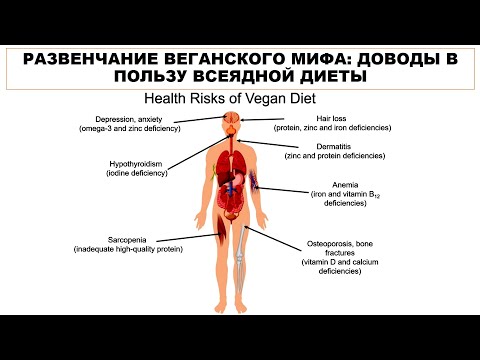 Видео: лекция: РАЗВЕНЧАНИЕ ВЕГАНСКОГО МИФА: ДОВОДЫ В ПОЛЬЗУ ВСЕЯДНОЙ ДИЕТЫ