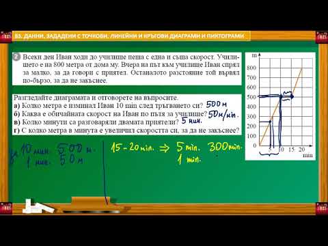 Видео: 83. ДАННИ,ЗАДАДЕНИ С ДИАГРАМИ И ПИКТОГРАМИ