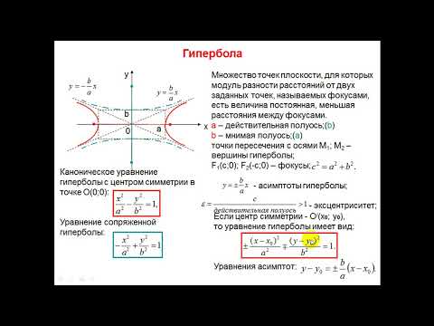 Видео: 06  Кривые 2 порядка