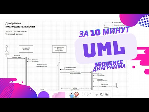 Видео: UML за 10 минут. Sequence диаграмма последовательности. Системный анализ