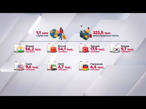 Видео: Алматы вошел в список лучших турнаправлений