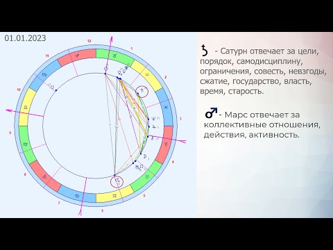 Видео: Особенности развития 2023 года. Года Сатурна и Марса