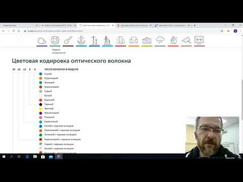 Видео: Цветовая кодировка оптических волокон