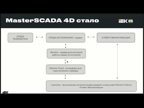 Видео: MasterSCADA 4D RT Monitor  - вебинар 23.10.2024