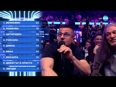 Видео: Резултати и нови предизвикателства (09.03.2025) | Като две капки вода