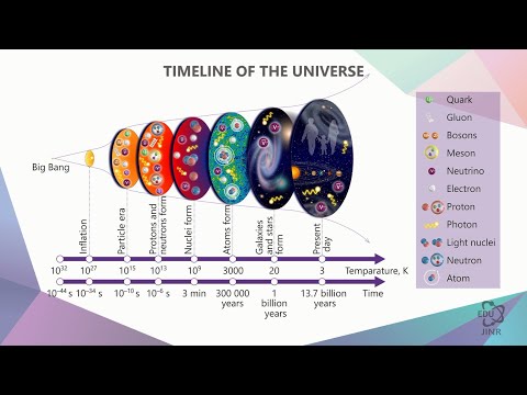 Видео: 1.3 Универсальные физические константы и начальные условия возникновения Вселенной