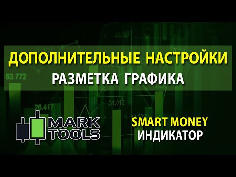 Видео: Smart Money Индикатор и Скринер Mark Tools – Дополнительные настройки