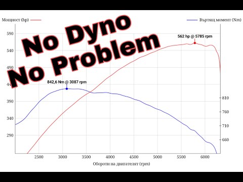 Видео: Как да измерим мощността на колата си без да ходим на дино ?