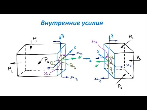 Видео: Основы Сопромата. Внутренние силы. Эпюры внутренних усилий для пространственного стержня