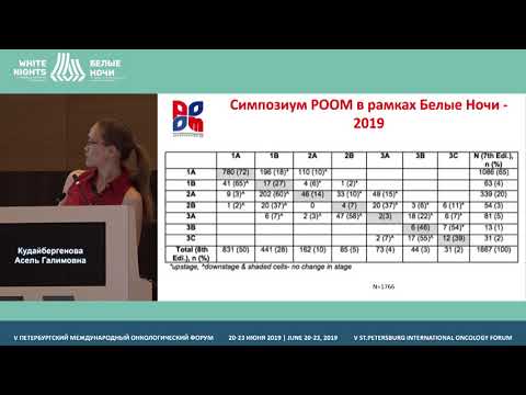 Видео: Обзор и анализ наиболее значимых рекомендаций и инноваций в ИГХ исследовании РМЖ