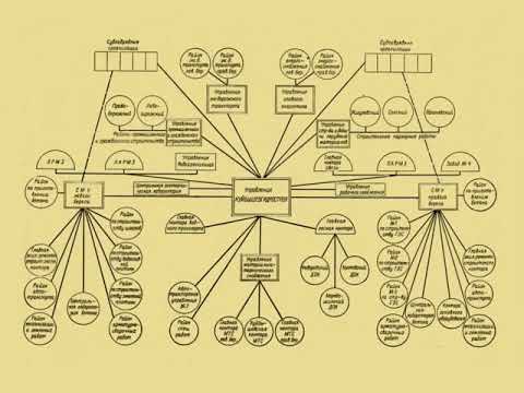 Видео: Центральный район Тольятти, Соцгород (Новый Ставрополь)