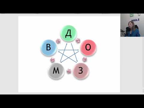 Видео: Марафон И цзин День 1