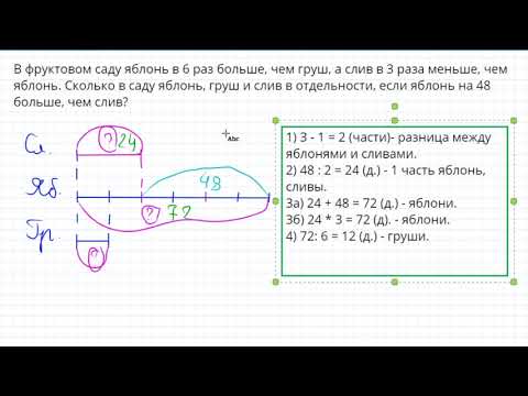 Видео: Задача «на части» про фруктовые деревья